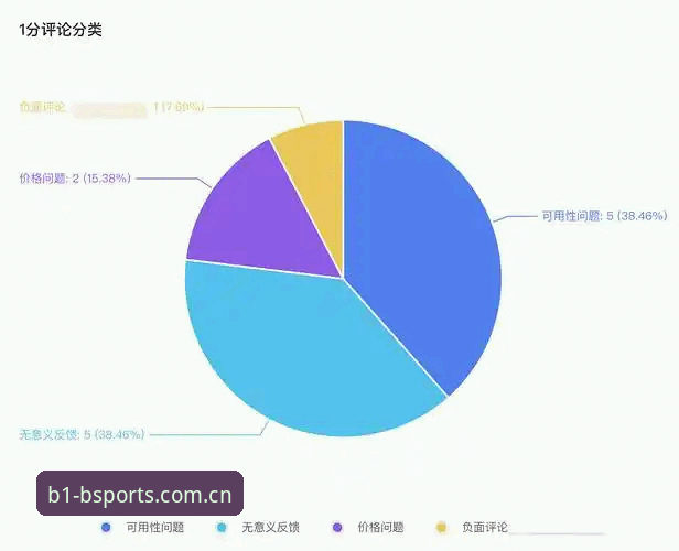 BSports用户评价安全吗？专业分析与用户反馈的全面对比